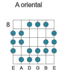 Guitar scale for A oriental in position 8